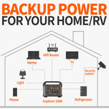 Jackery Explorer 1000 Outdoor Portable Power Station